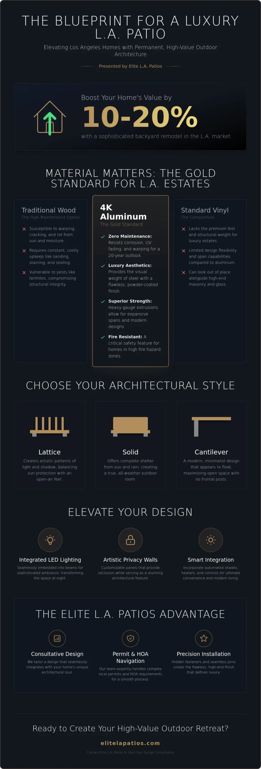 Luxury Patio Cover Designs Los Angeles: Elevating Outdoor Living in 2026