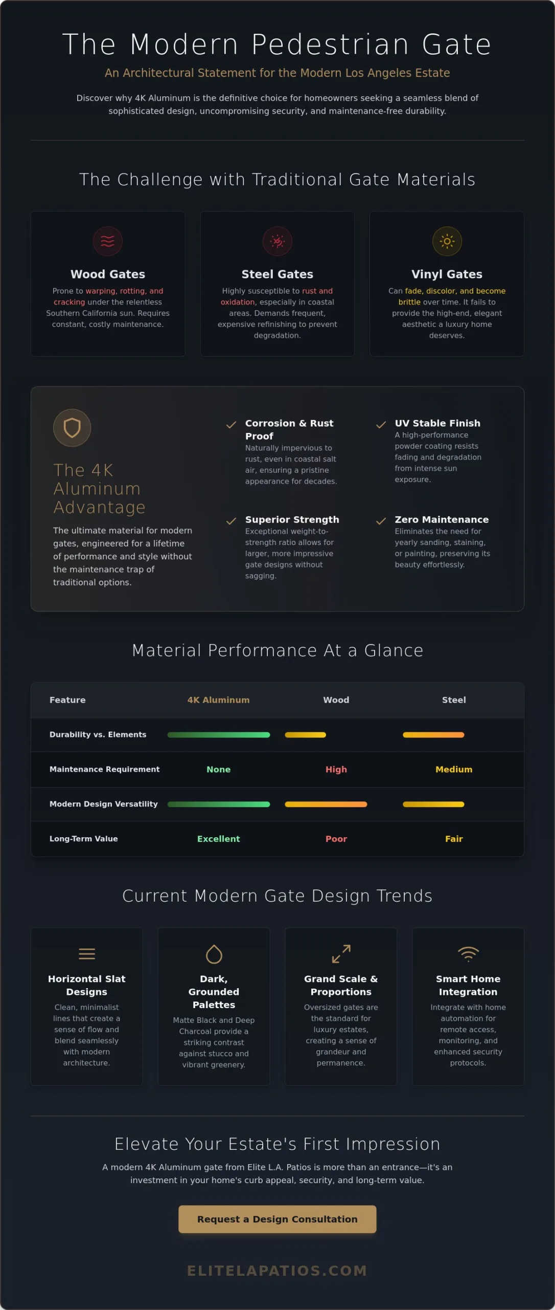 Modern Aluminum Pedestrian Gate Los Angeles: Elevating Curb Appeal in 2026