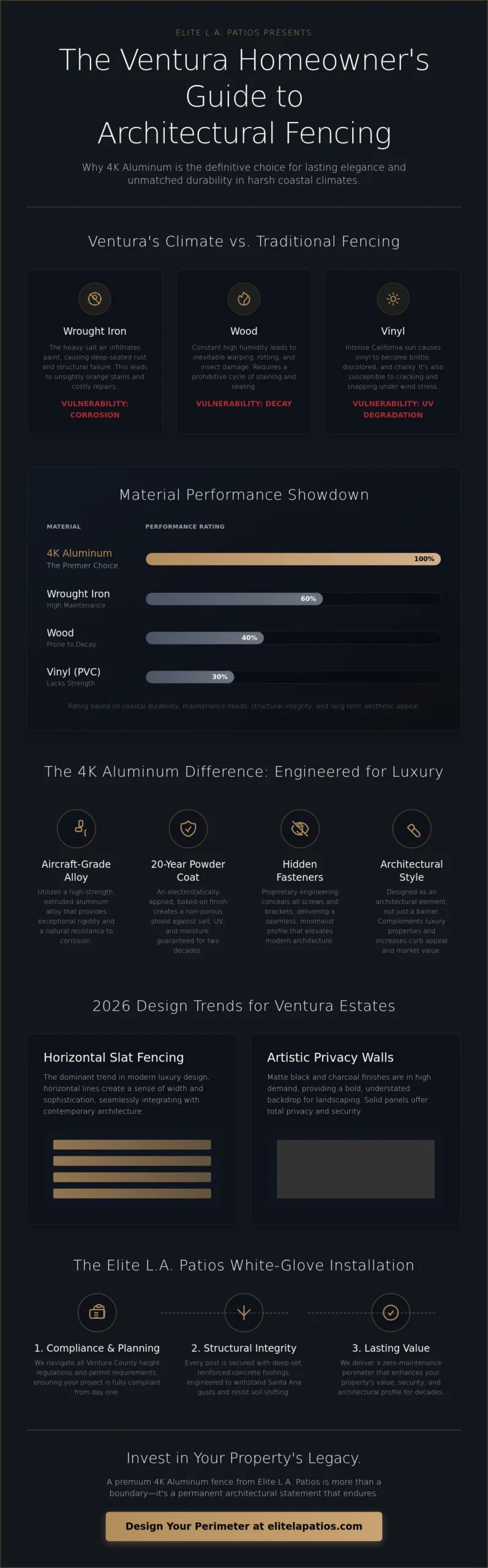 Residential Aluminum Fencing in Ventura: The 2026 Homeowner’s Guide to Luxury Perimeter Design