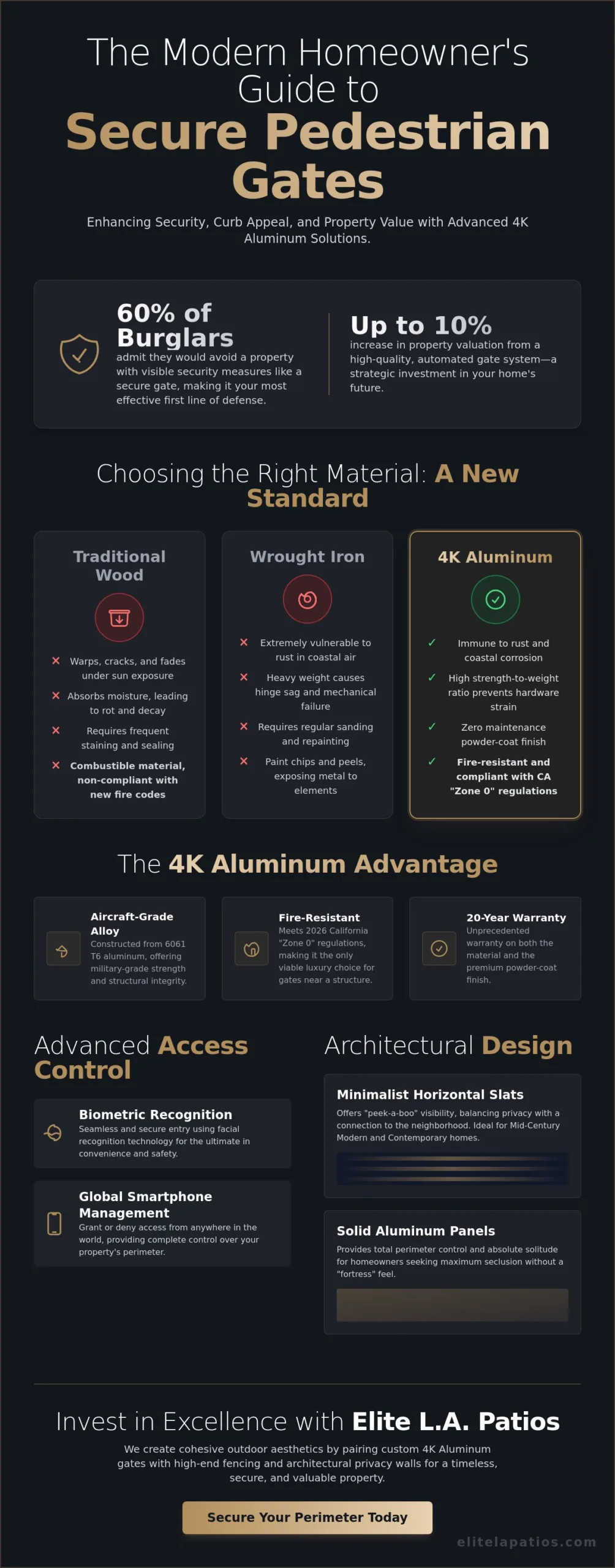 The Homeowner’s Guide to Secure Pedestrian Gates for Homes: Privacy Meets Luxury in 2026