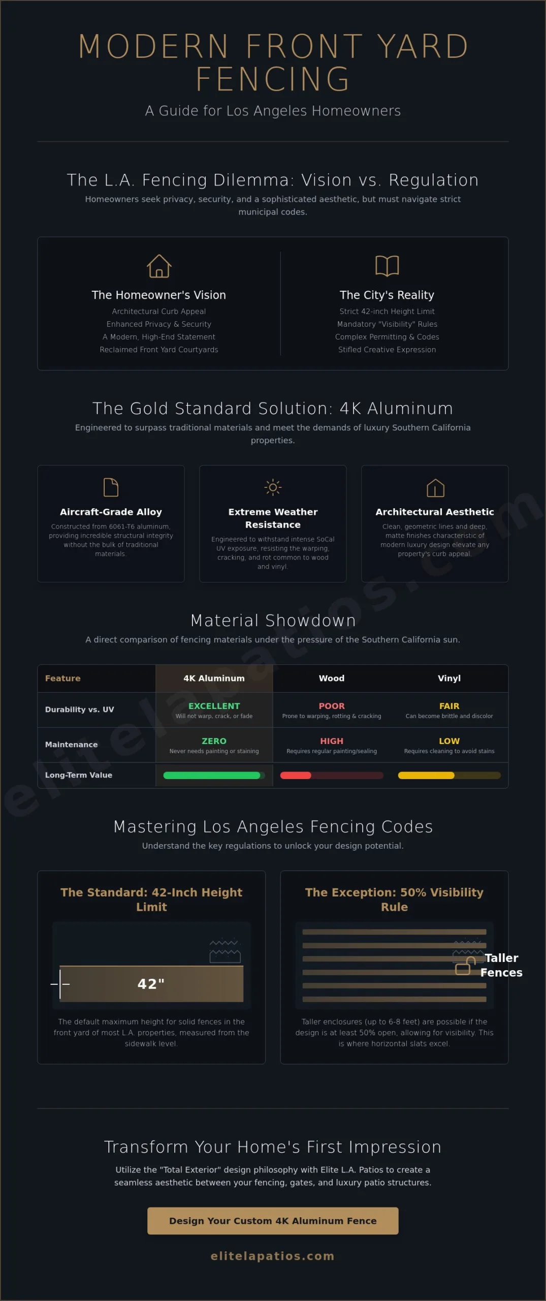 Modern Front Yard Fencing in Los Angeles: The 2026 Luxury Design Guide