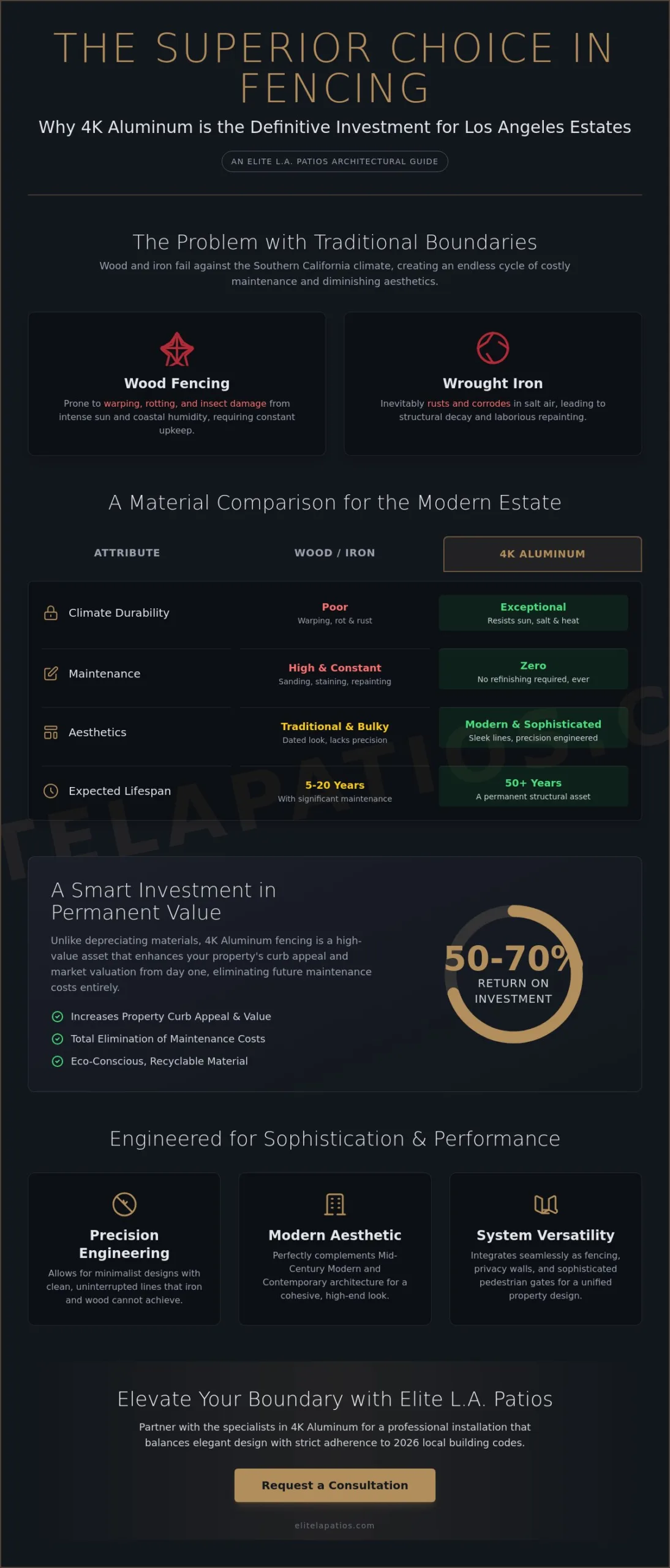 Benefits of Aluminum Fencing in Los Angeles: The 2026 Luxury Property Guide