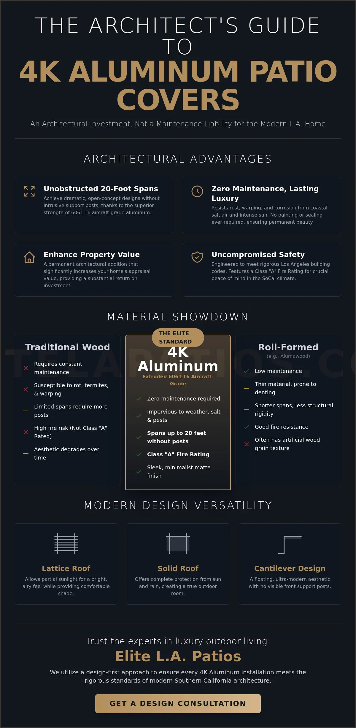 4K Aluminum Patio Cover Reviews Los Angeles: The 2026 Luxury Performance Guide