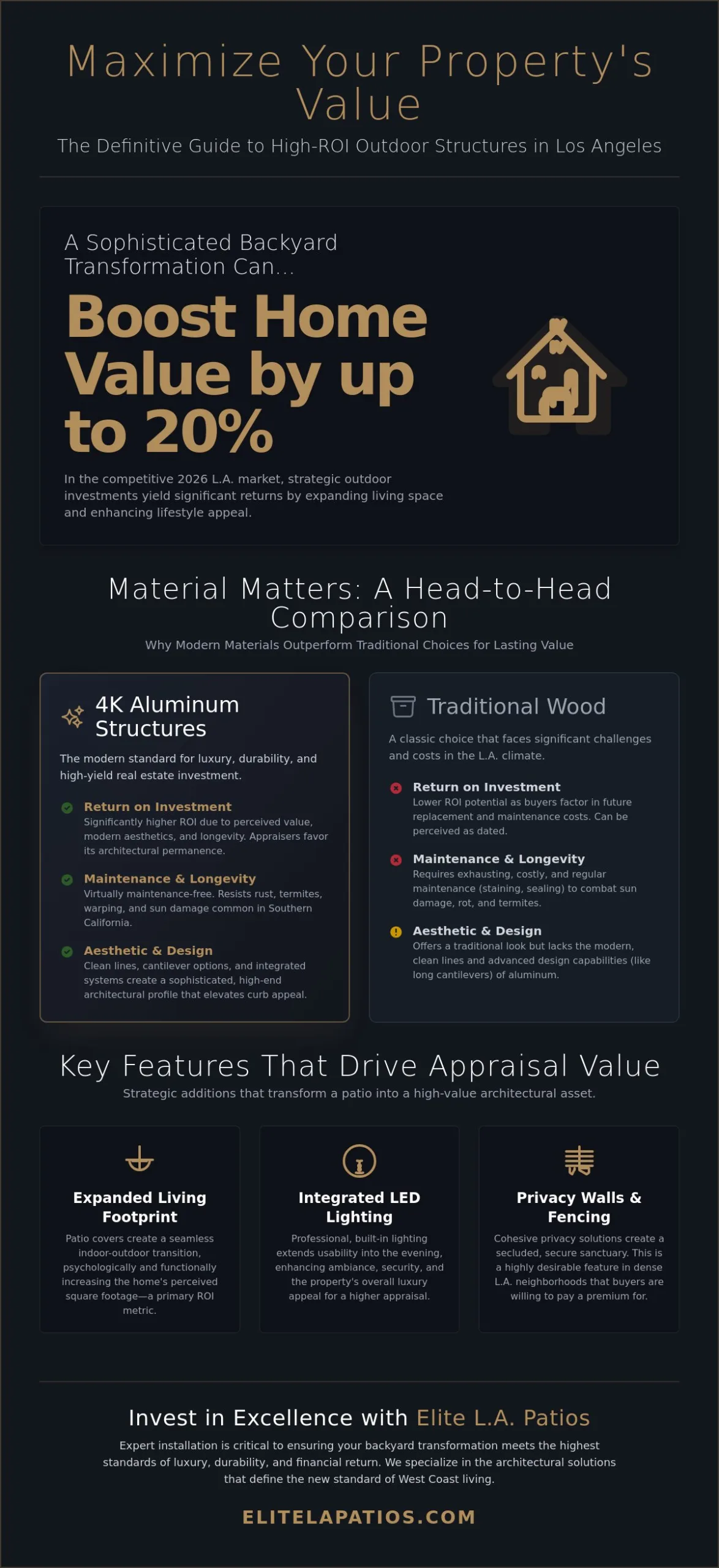 Outdoor Structures That Increase Home Value in Los Angeles: The 2026 Luxury ROI Guide