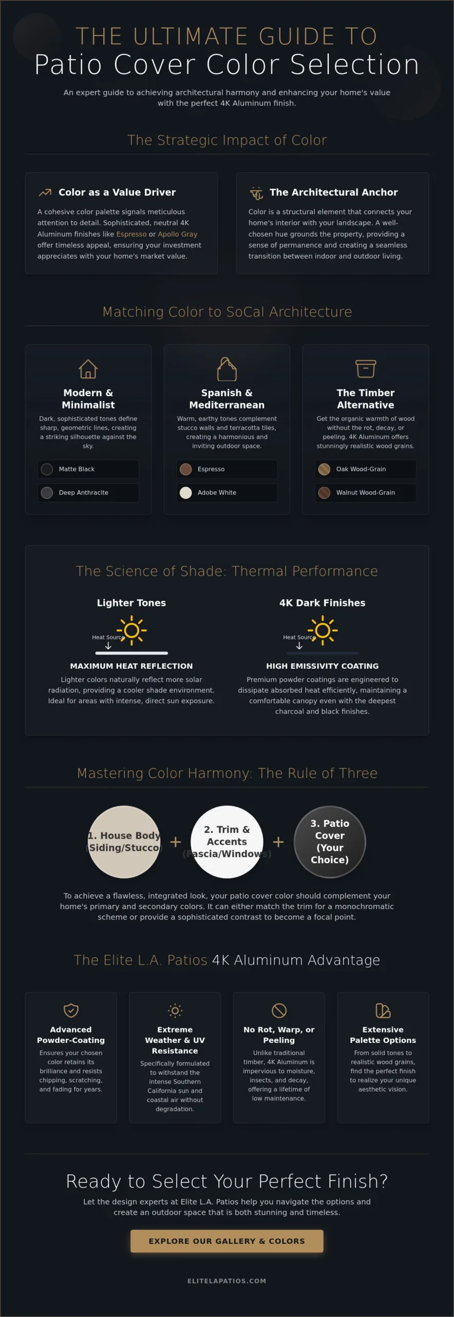 How to Choose a Patio Cover Color: A Guide to Architectural Harmony