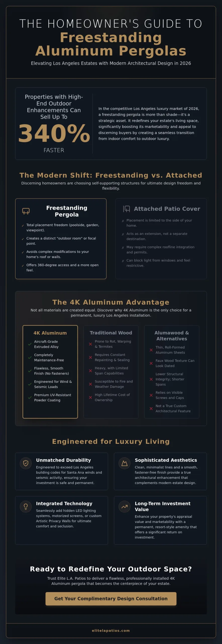 The Definitive Guide to Freestanding Aluminum Pergola Design in Los Angeles for 2026