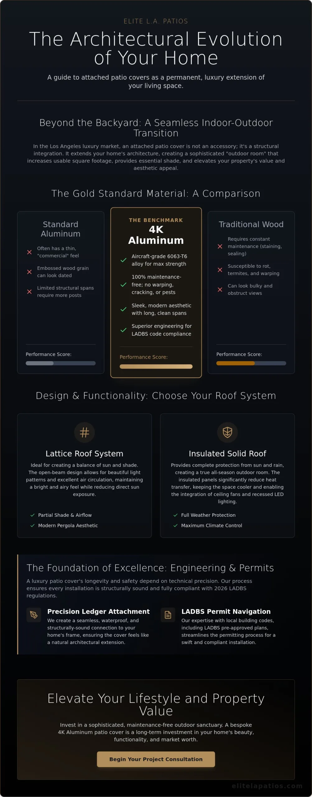 Attached Patio Cover Installers in Los Angeles: The 2026 Luxury Homeowner’s Guide