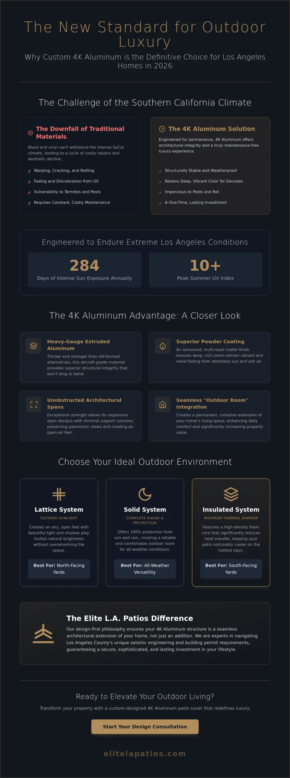 Custom Aluminum Patio Design Los Angeles: Elevating Outdoor Luxury in 2026