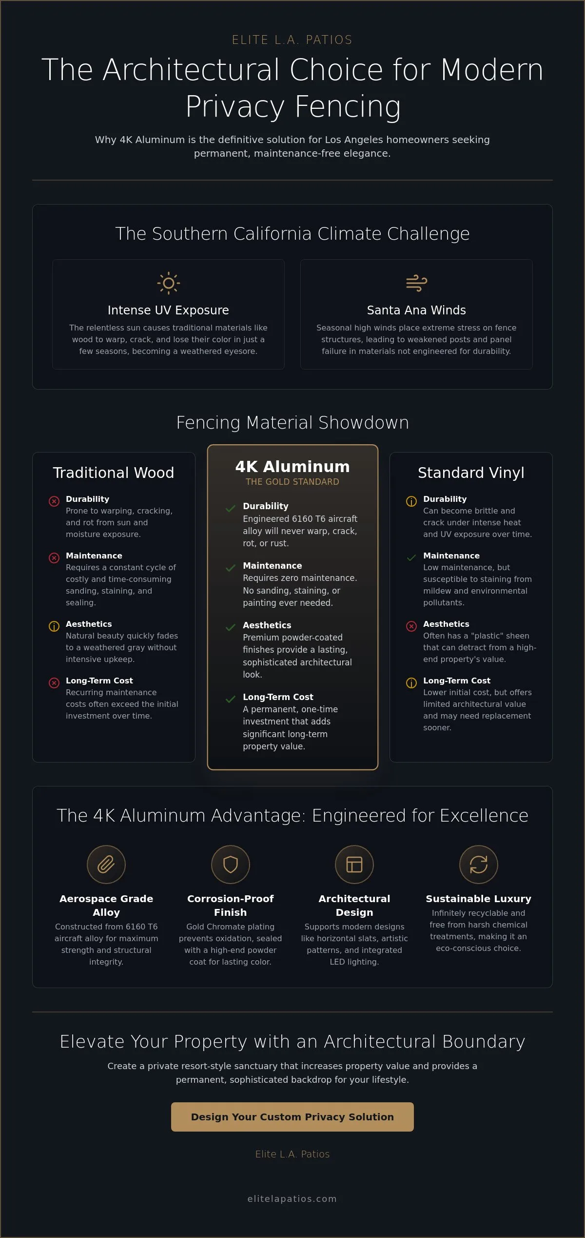 Sophisticated Aluminum Privacy Fence Ideas for Los Angeles Homes in 2026