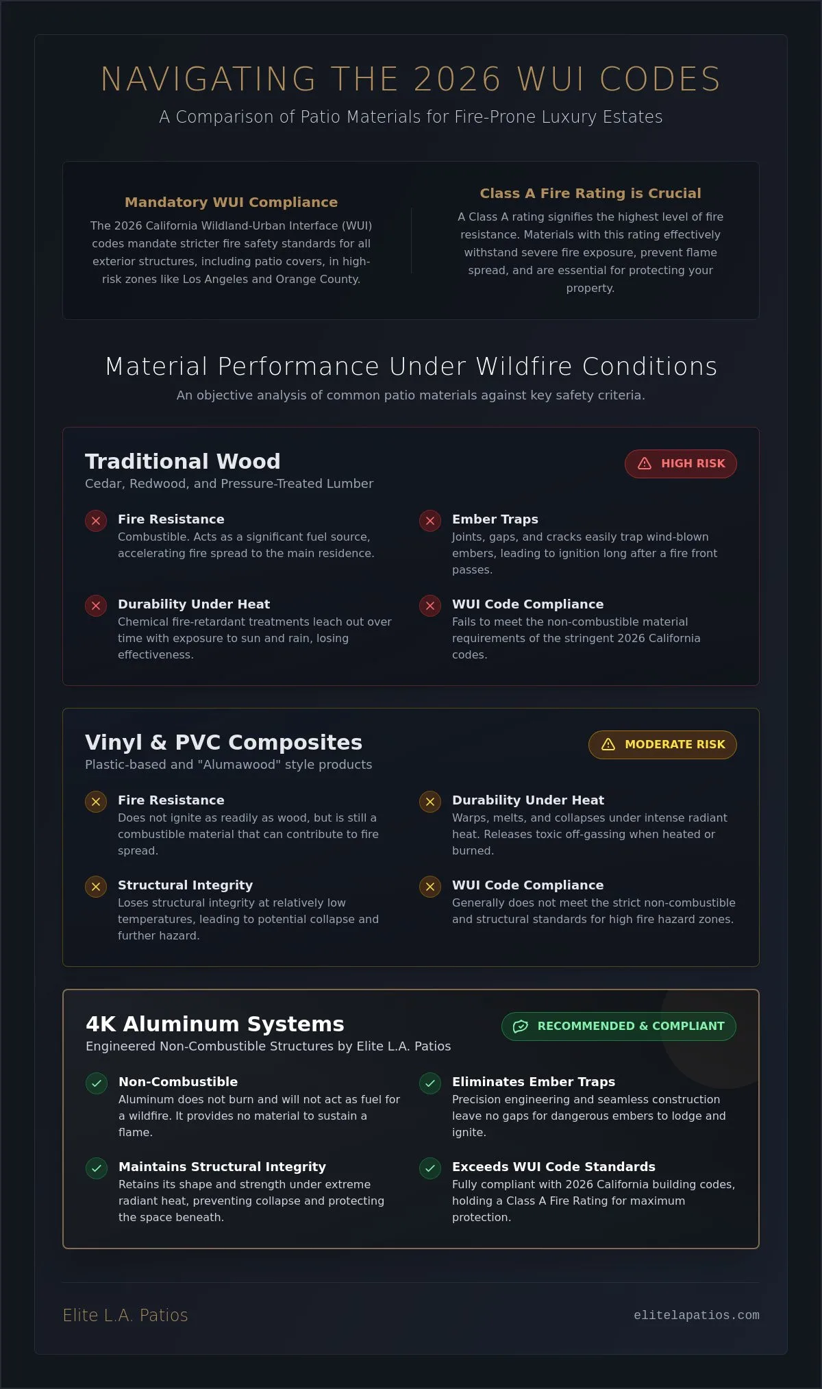 Fire-Resistant Patio Materials for Luxury SoCal Homes: A 2026 Safety Guide