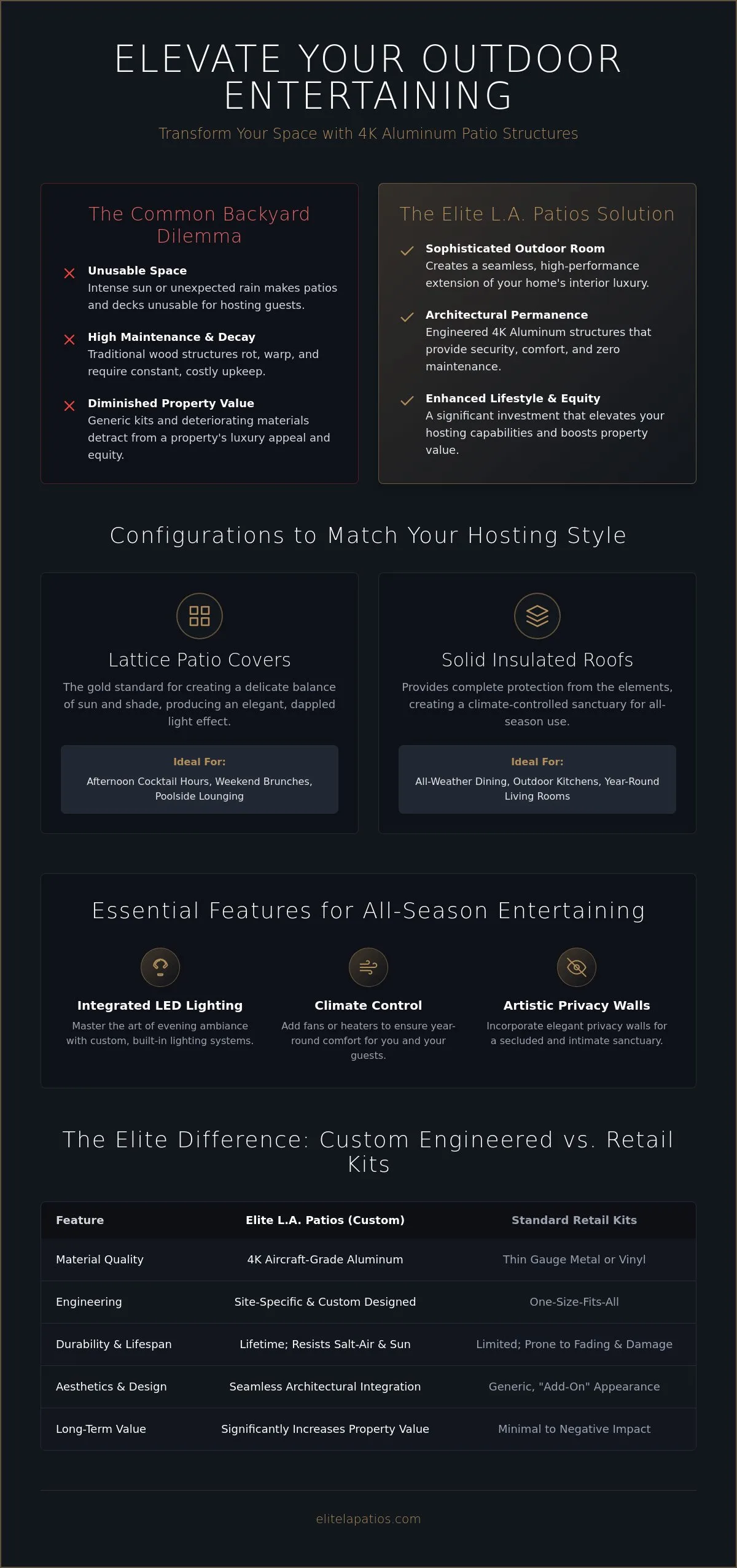 Luxury Patio Cover Ideas for Entertaining: Elevating Your SoCal Backyard in 2026