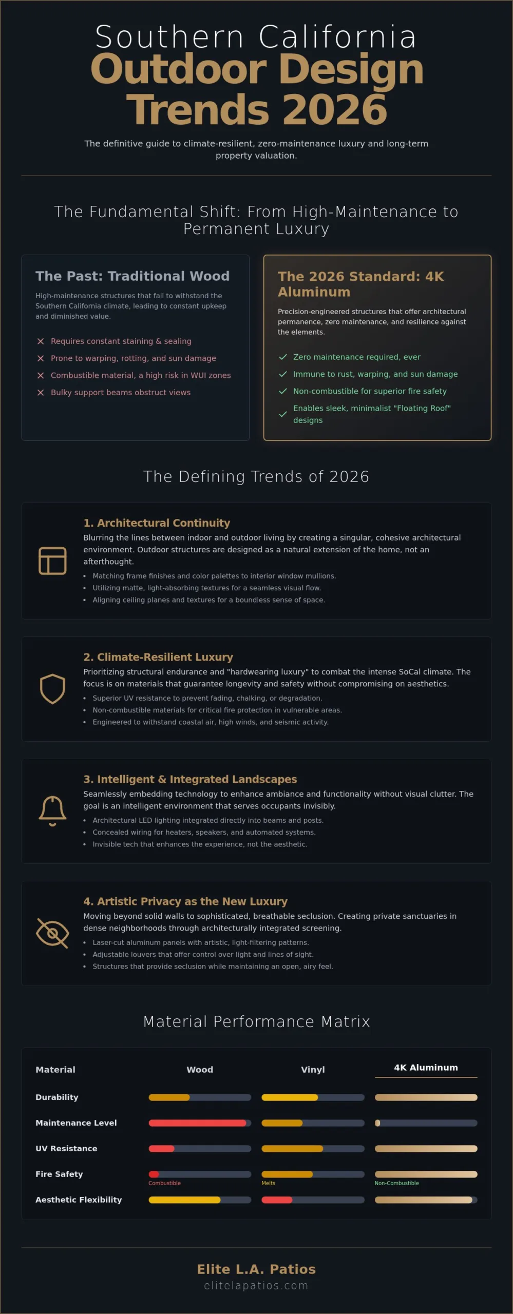 Southern California Outdoor Design Trends 2026: The Rise of Architectural Aluminum