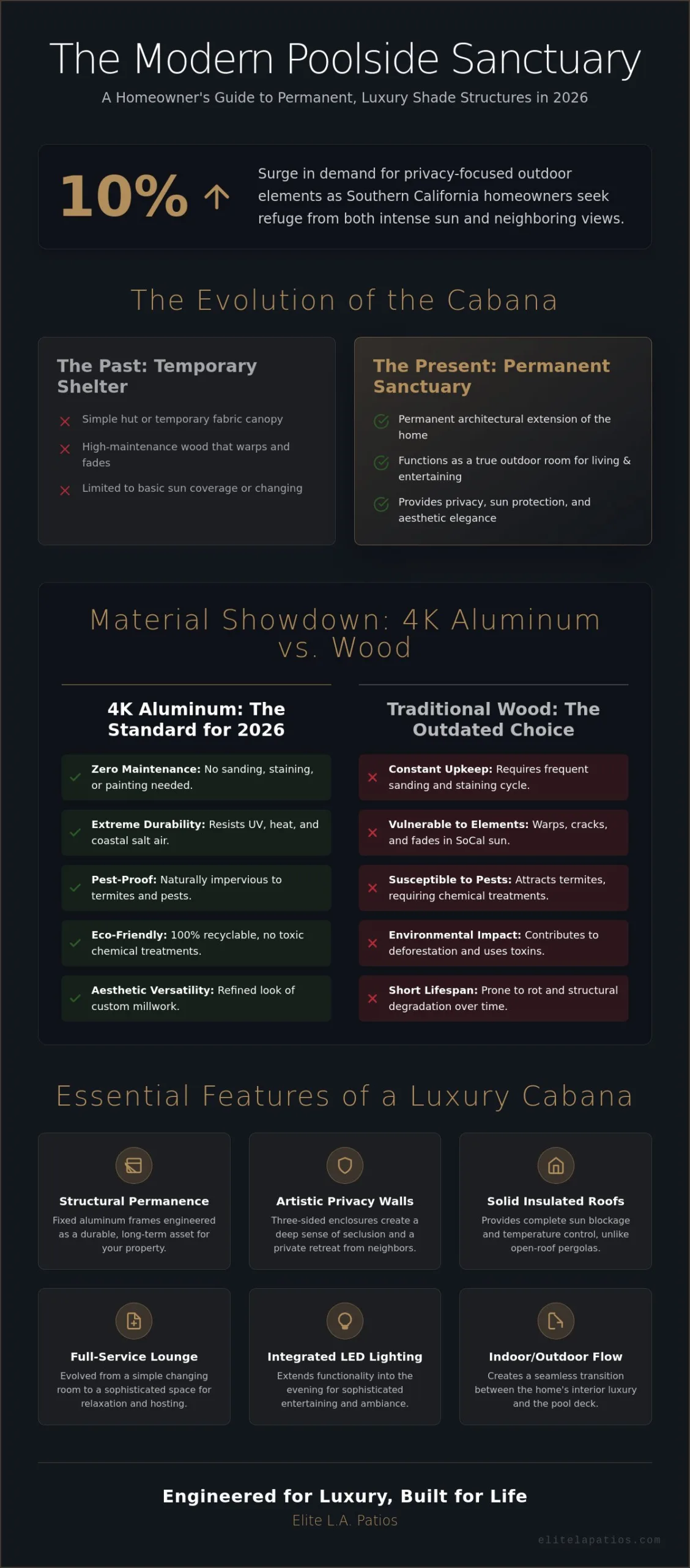 What is a Cabana? The Ultimate Guide to Modern Poolside Shade Structures in 2026