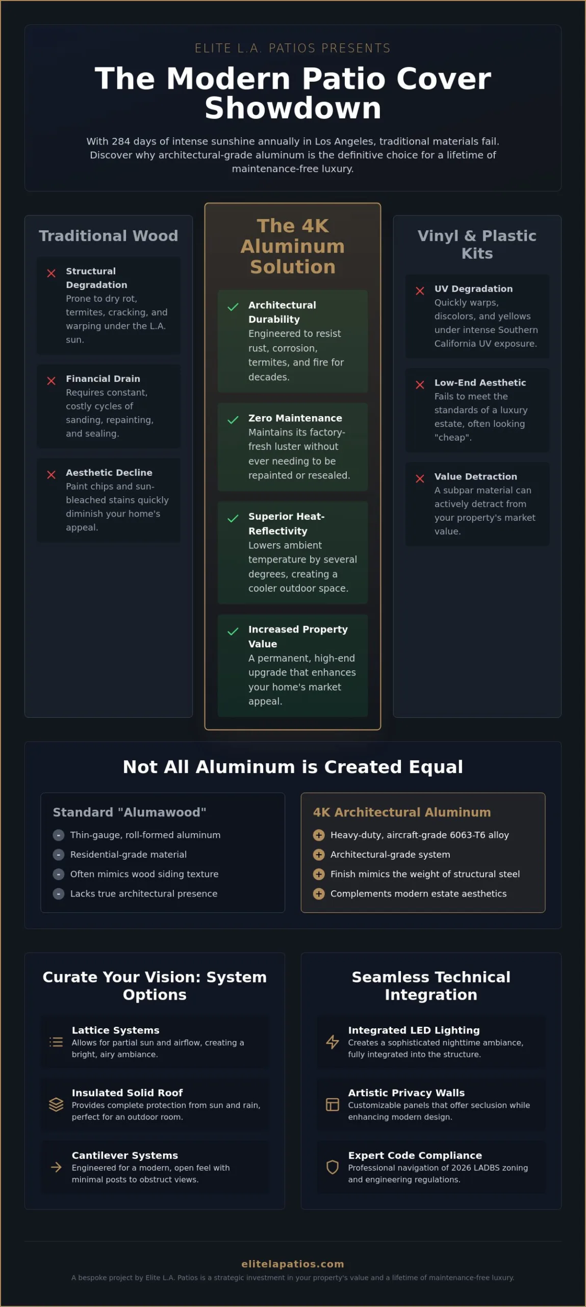 Top-Rated Aluminum Patio Cover Installers in Los Angeles: The 2026 Luxury Guide