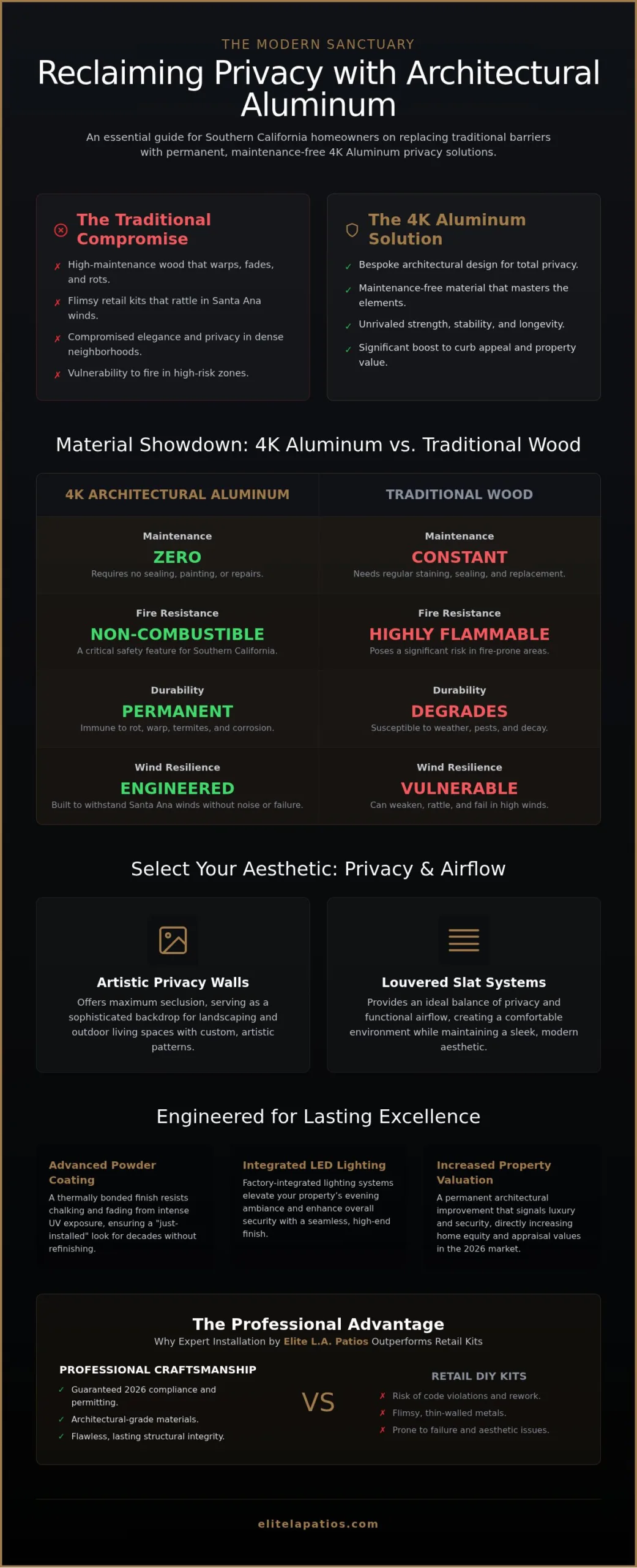 Sophisticated Aluminum Privacy Screen Los Angeles: The 2026 Design Guide