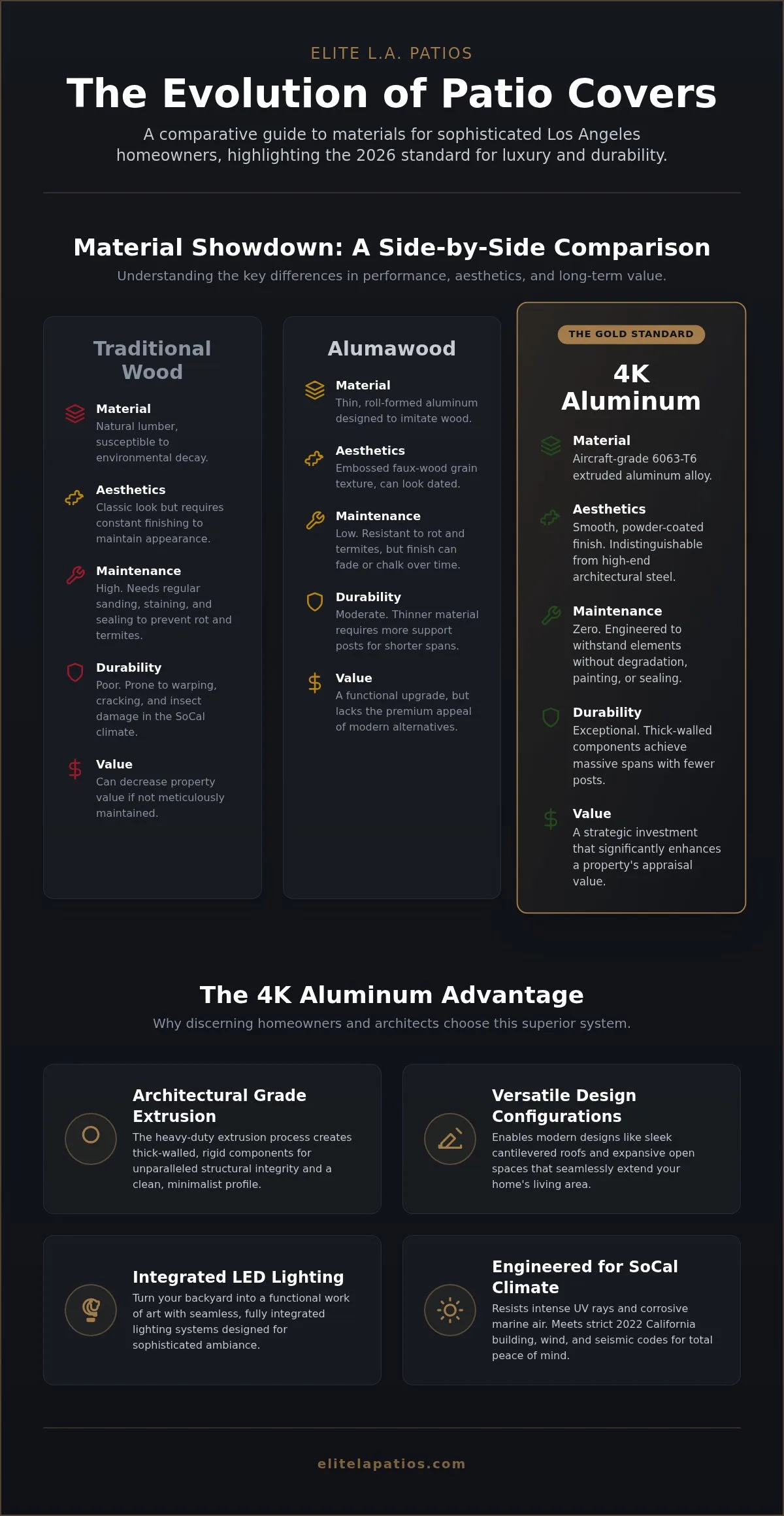 Premier Aluminum Patio Cover Installer in Los Angeles: The 2026 Luxury Guide