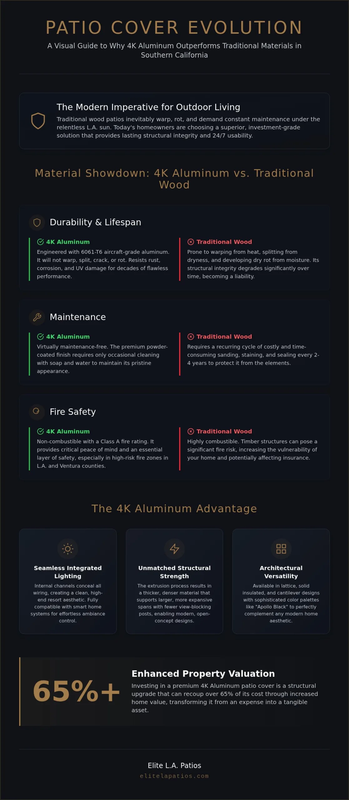 Premium Aluminum Patio Covers with Integrated Lighting in Los Angeles: The 2026 Luxury Guide