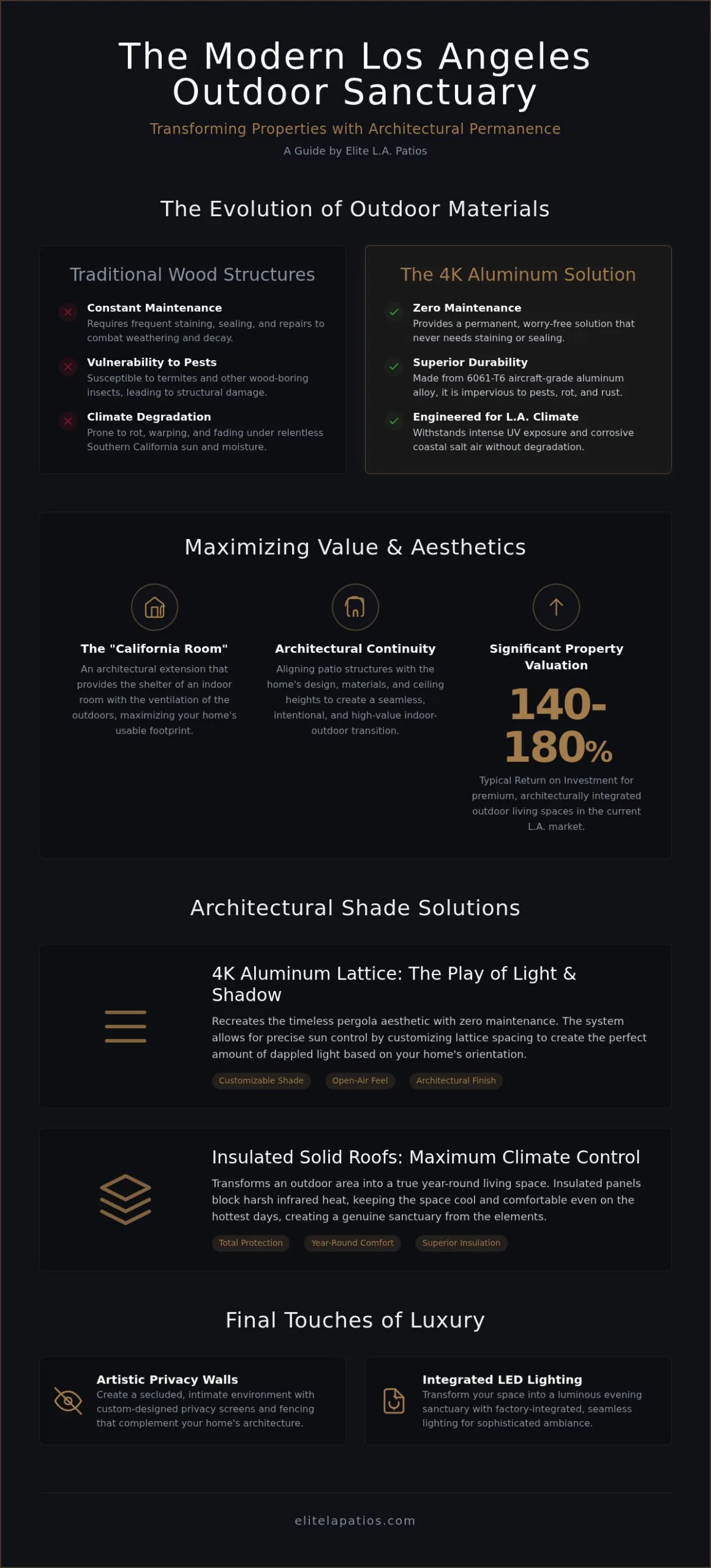 Luxury Patio Design Ideas Los Angeles: Elevating Outdoor Living in 2026
