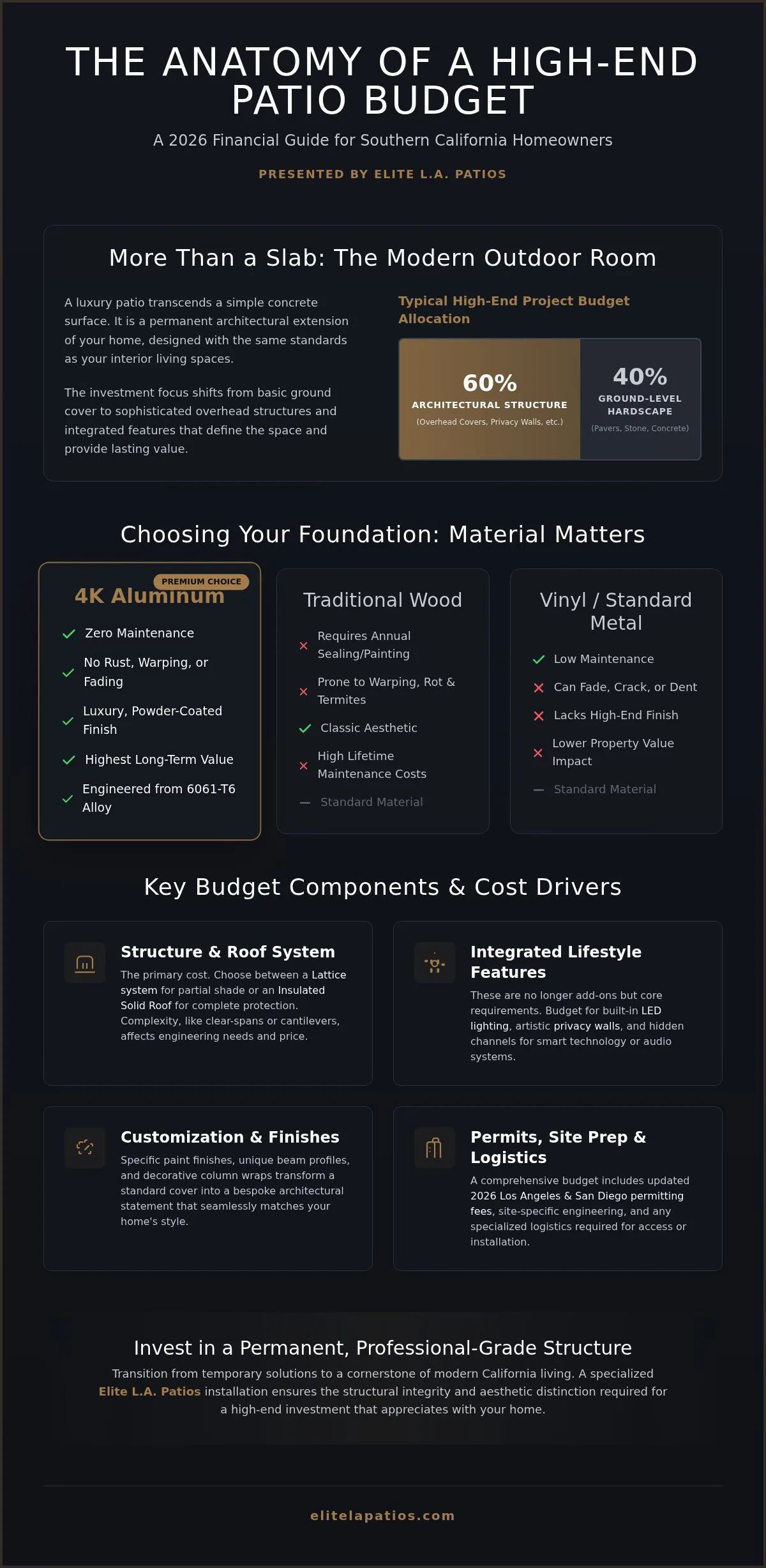 2026 Luxury Patio Budget: A SoCal Homeowner’s Guide