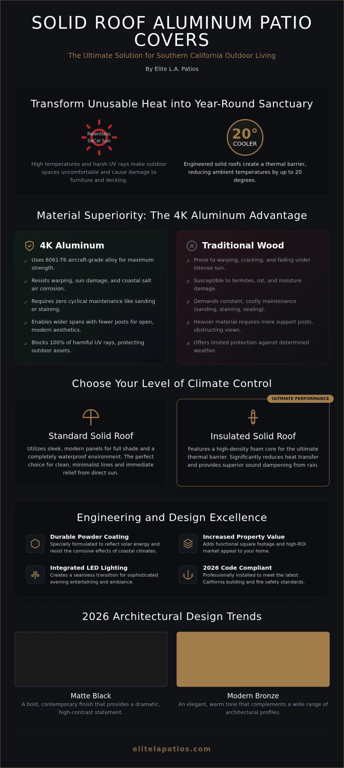 Luxury Solid Roof Aluminum Patio Covers: The Ultimate 2026 SoCal Guide