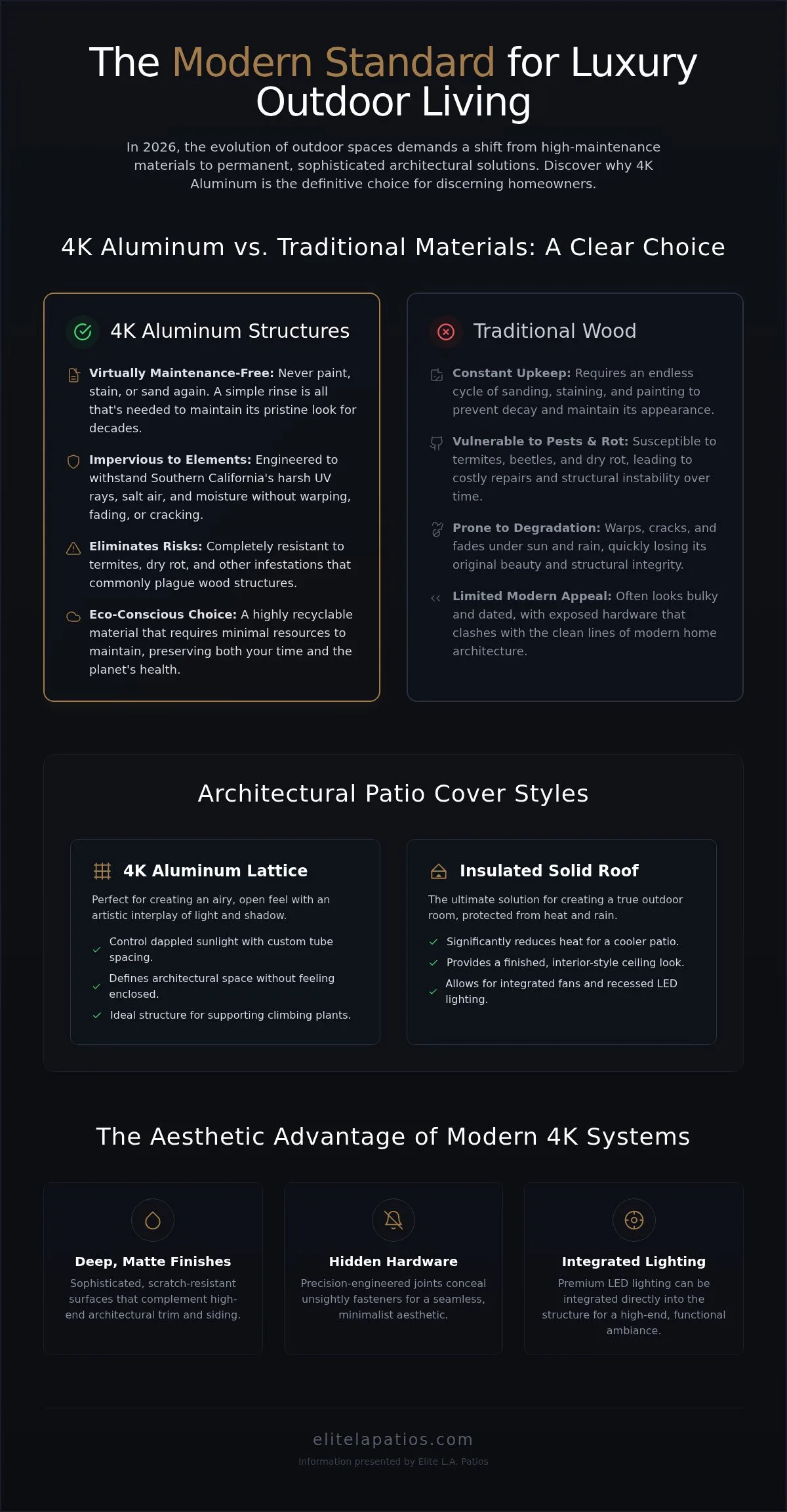 Sophisticated Aluminum Patio Cover Ideas for Modern Outdoor Living in 2026