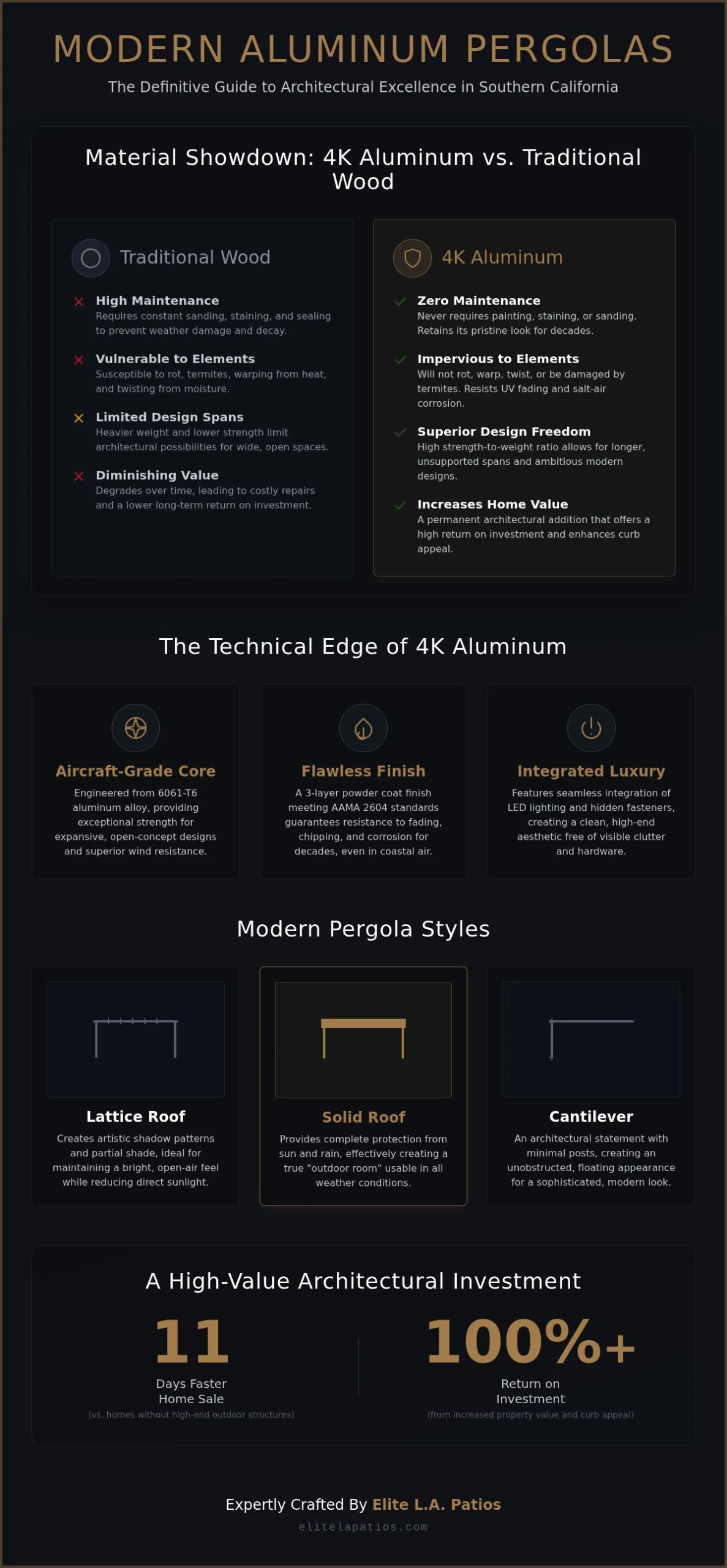 The Sophisticated Homeowner’s Guide to Aluminum Pergolas in 2026