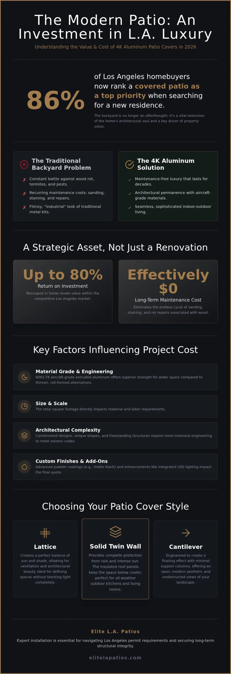 Cost of Aluminum Patio Cover Los Angeles: 2026 Investment & Design Guide