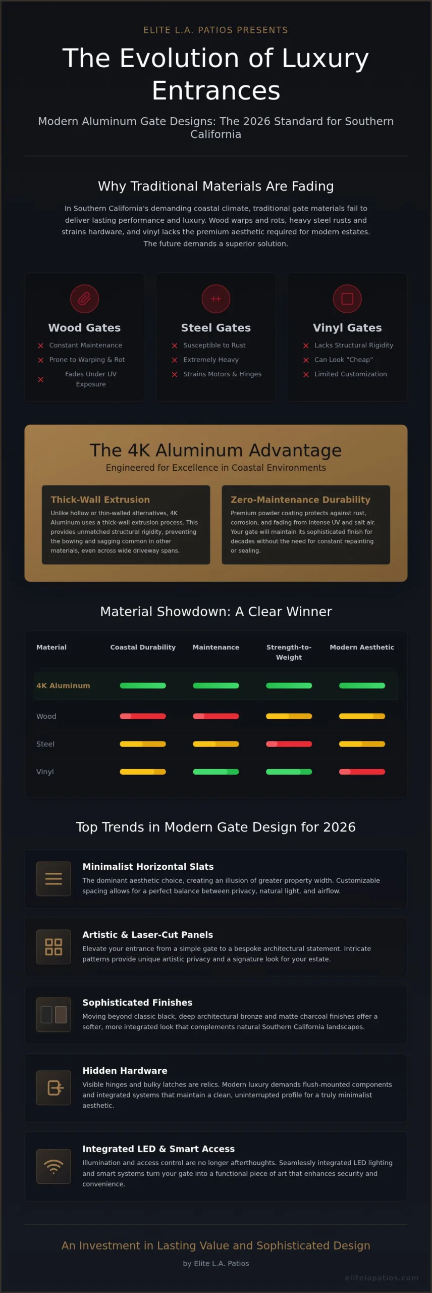 Modern Aluminum Gate Designs: Elevating Your SoCal Home’s Curb Appeal in 2026