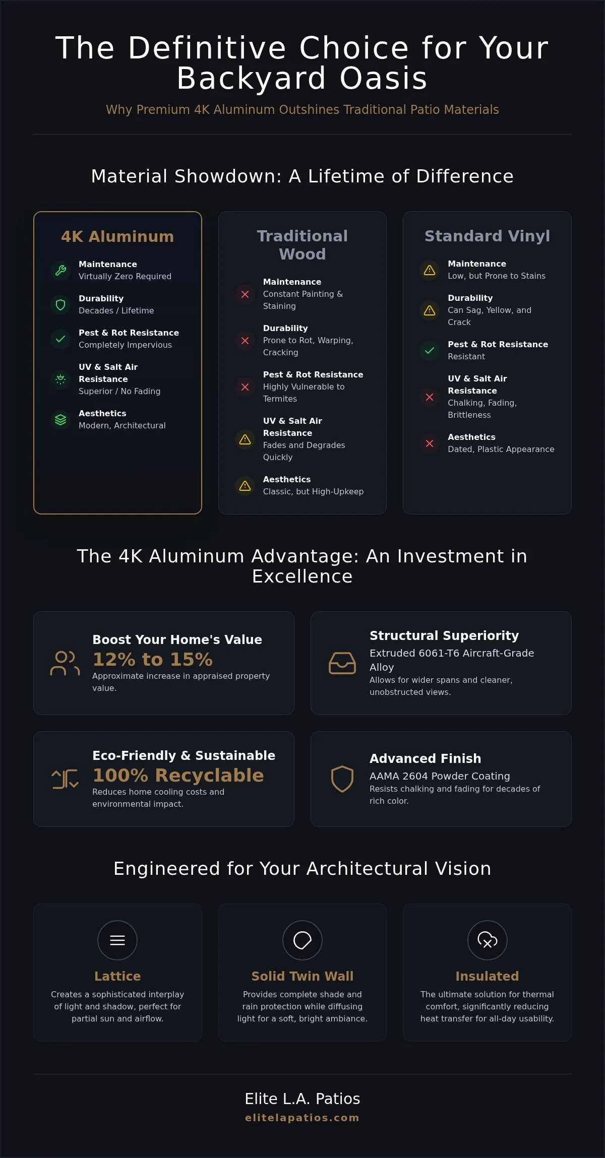 The 2026 Guide to Premium Aluminum Patio Covers: Elevating Southern California Outdoor Living