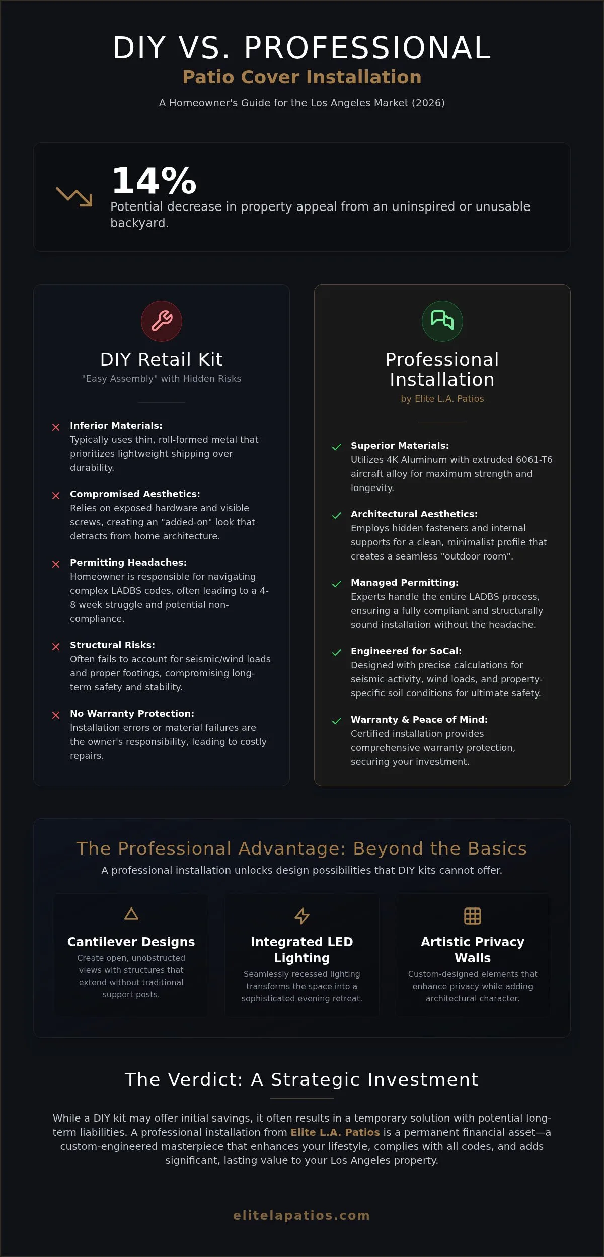 DIY vs. Professional Patio Cover Installation: Making the Right Investment for Your L.A. Home in 2026