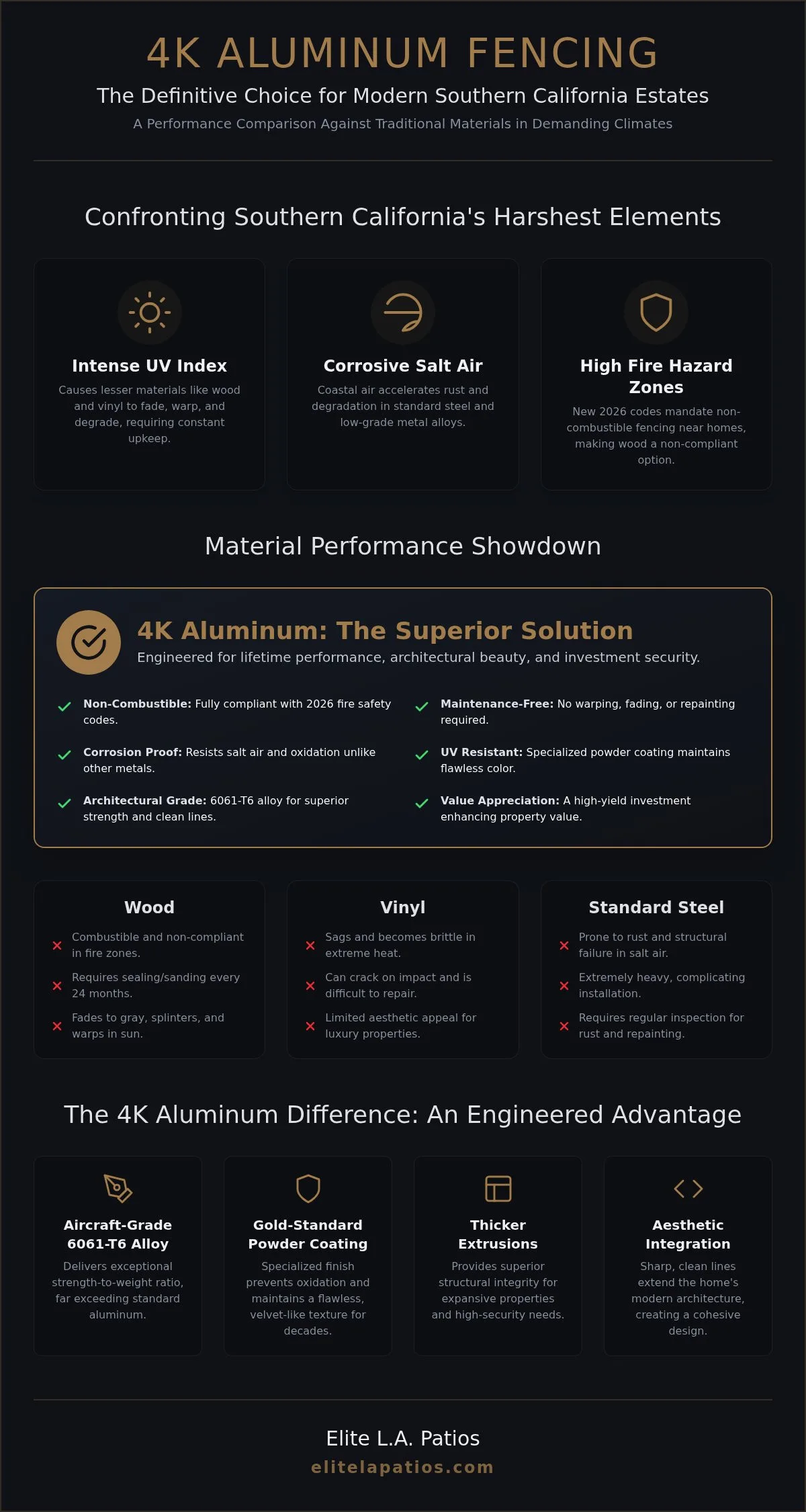 4K Aluminum Fencing Contractors in Southern California: The 2026 Luxury Guide