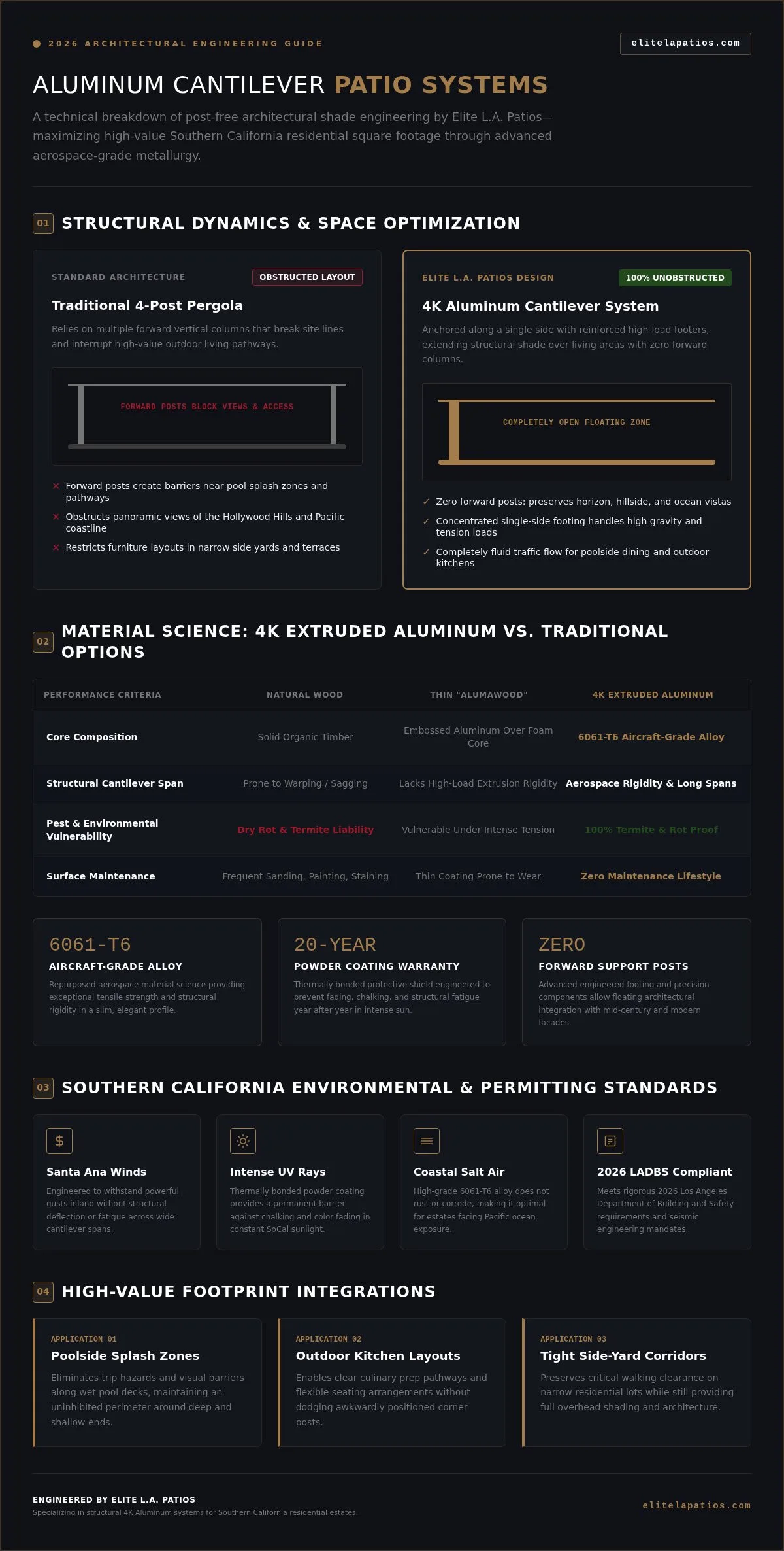 Aluminum Cantilever Patio Cover in Los Angeles: The 2026 Luxury Guide