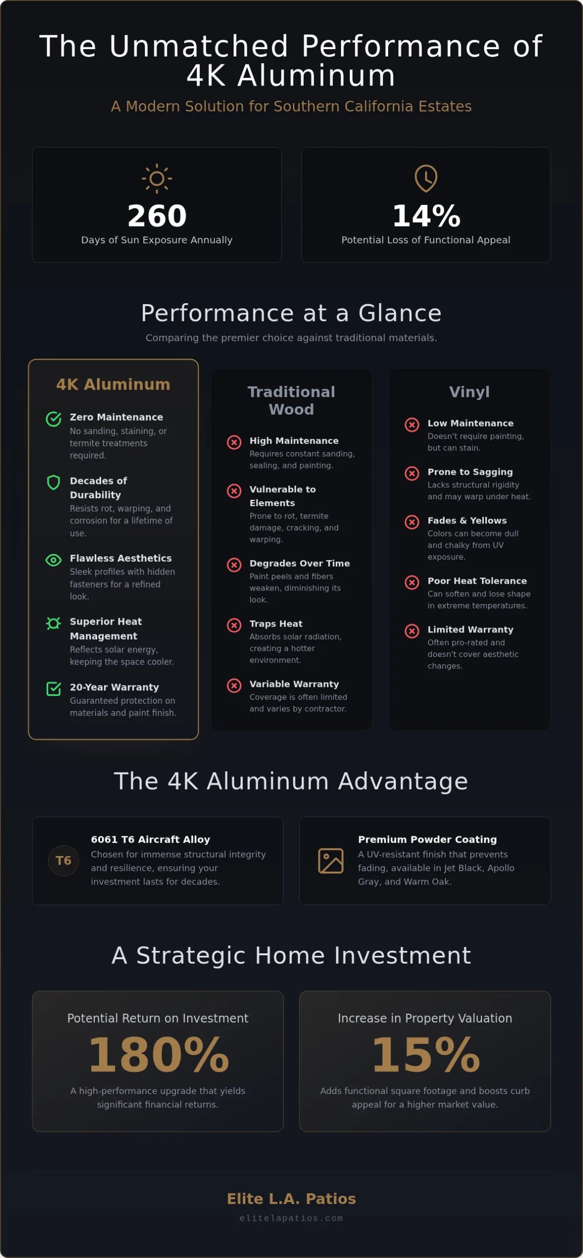 Luxury Aluminum Patio Covers in Los Angeles: The 2026 Ultimate Design & Investment Guide