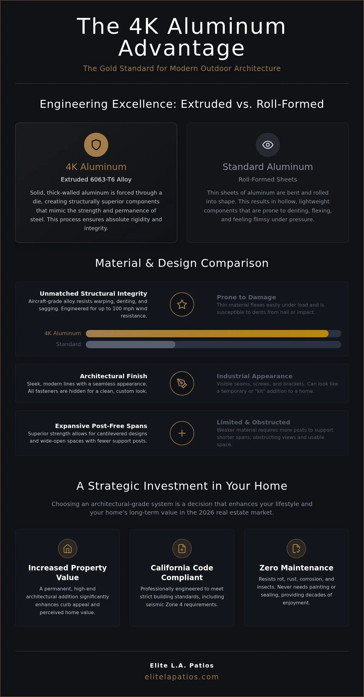 What Is 4K Aluminum? The Homeowner’s Guide to Luxury Outdoor Structures