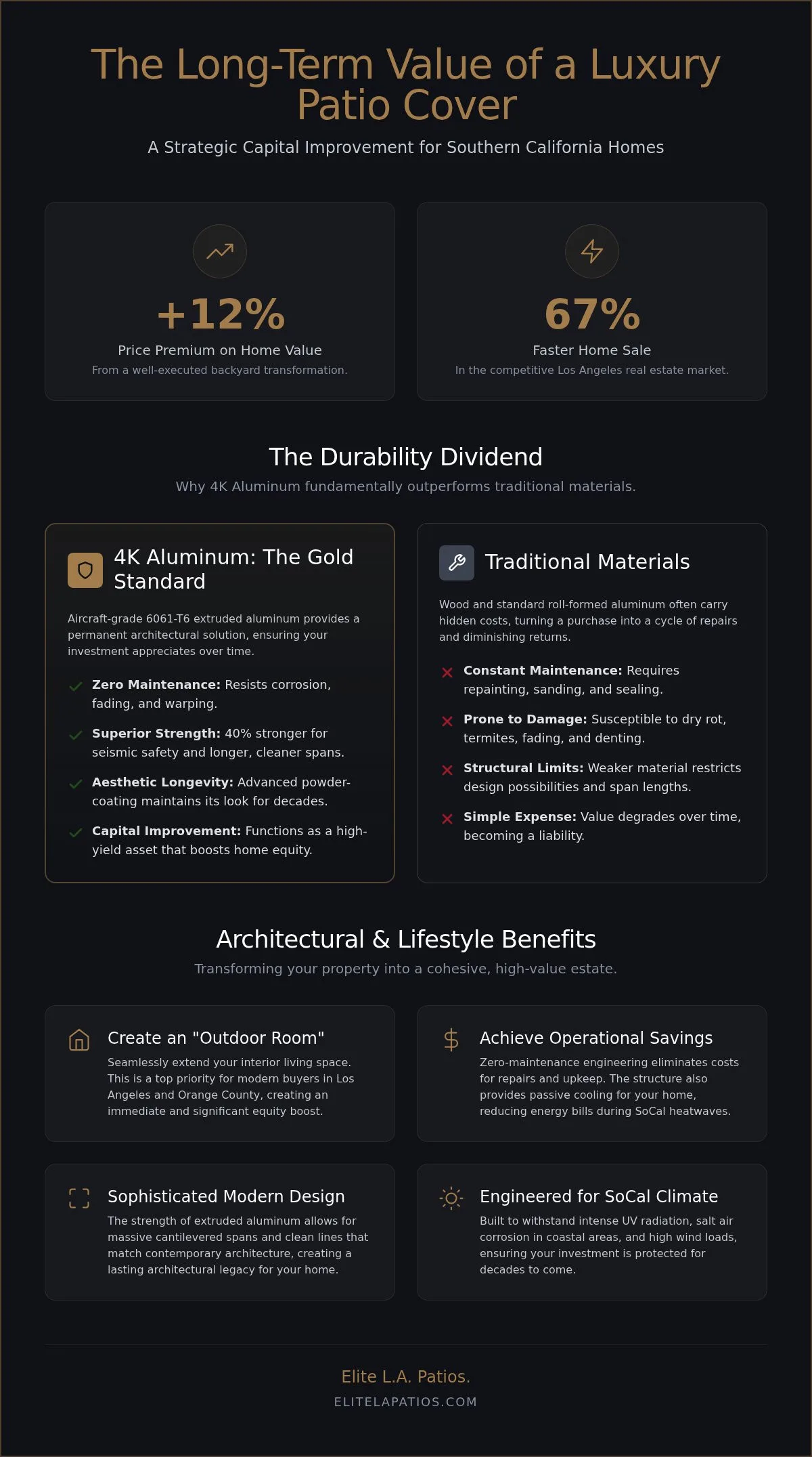 The Long-Term Value of a Quality Patio Cover: An Investment in Luxury and Equity