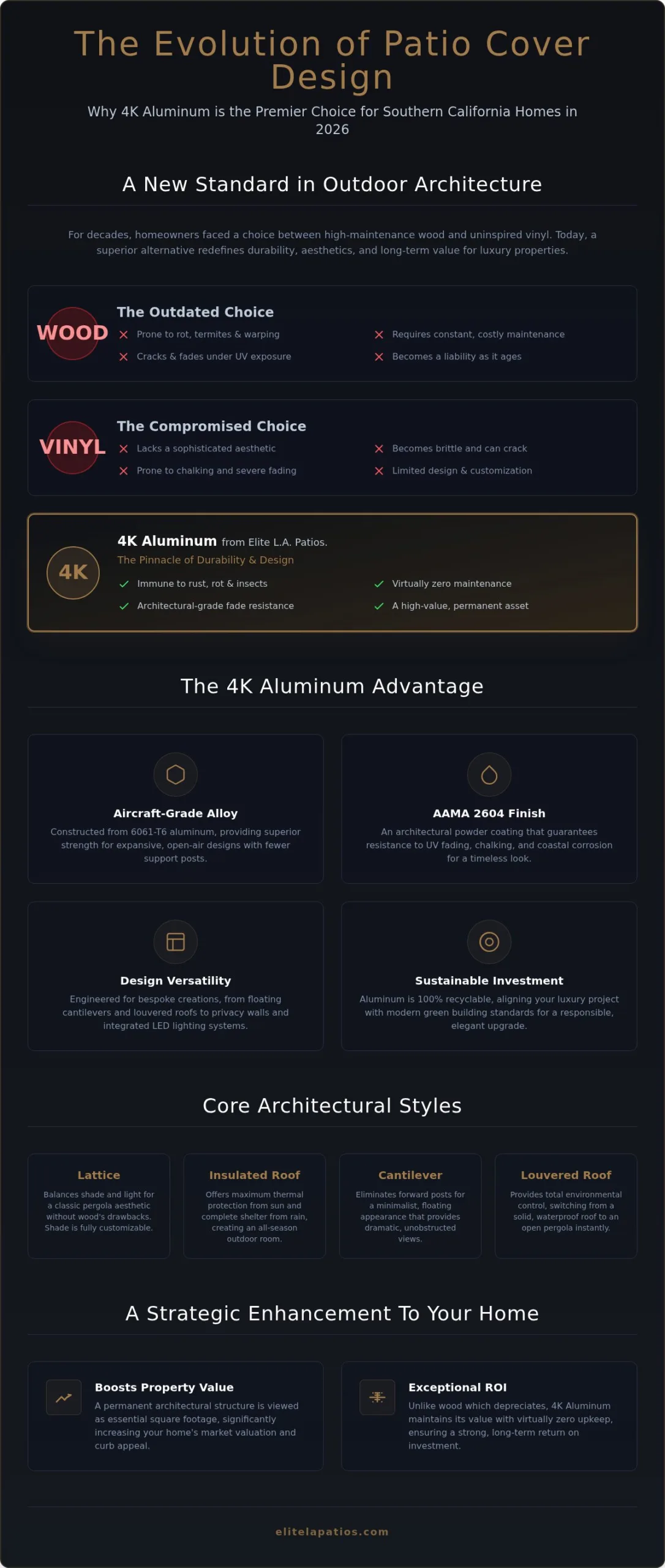 Modern Aluminum Patio Cover Designs: A 2026 Guide to Luxury Outdoor Living