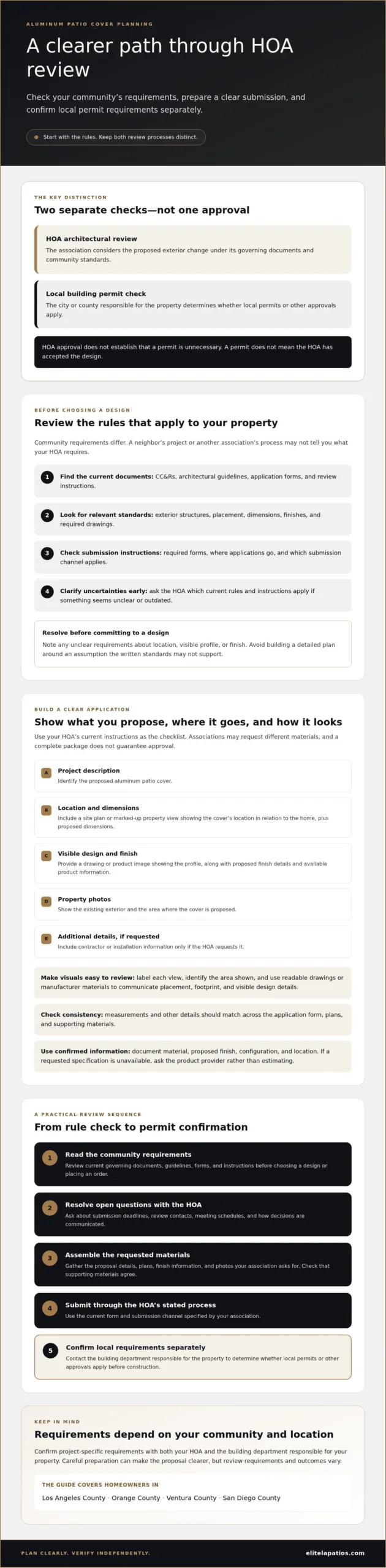 HOA Approval for Aluminum Patio Covers: Homeowner Guide