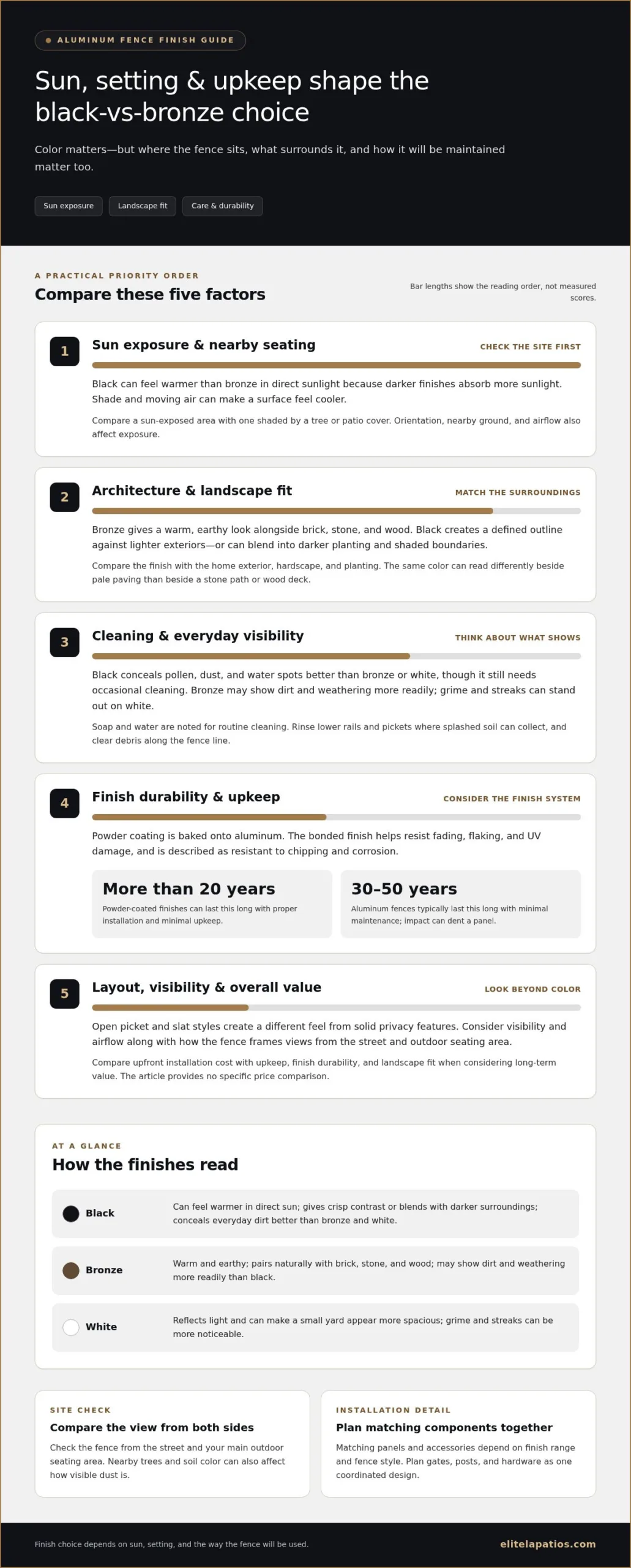 Black vs Bronze Aluminum Fencing: Compare Heat, Style and Cost