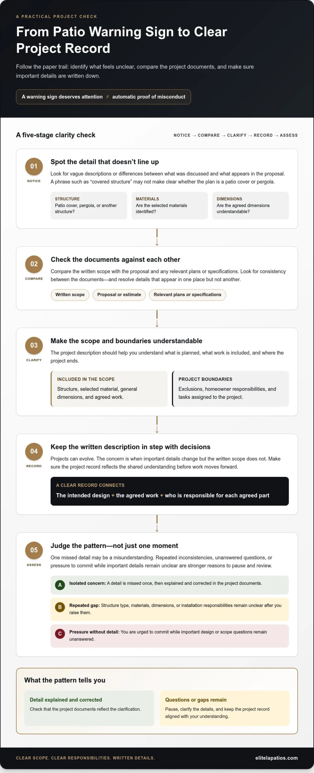 Patio Contractor Red Flags: A Homeowner’s 2026 Checklist
