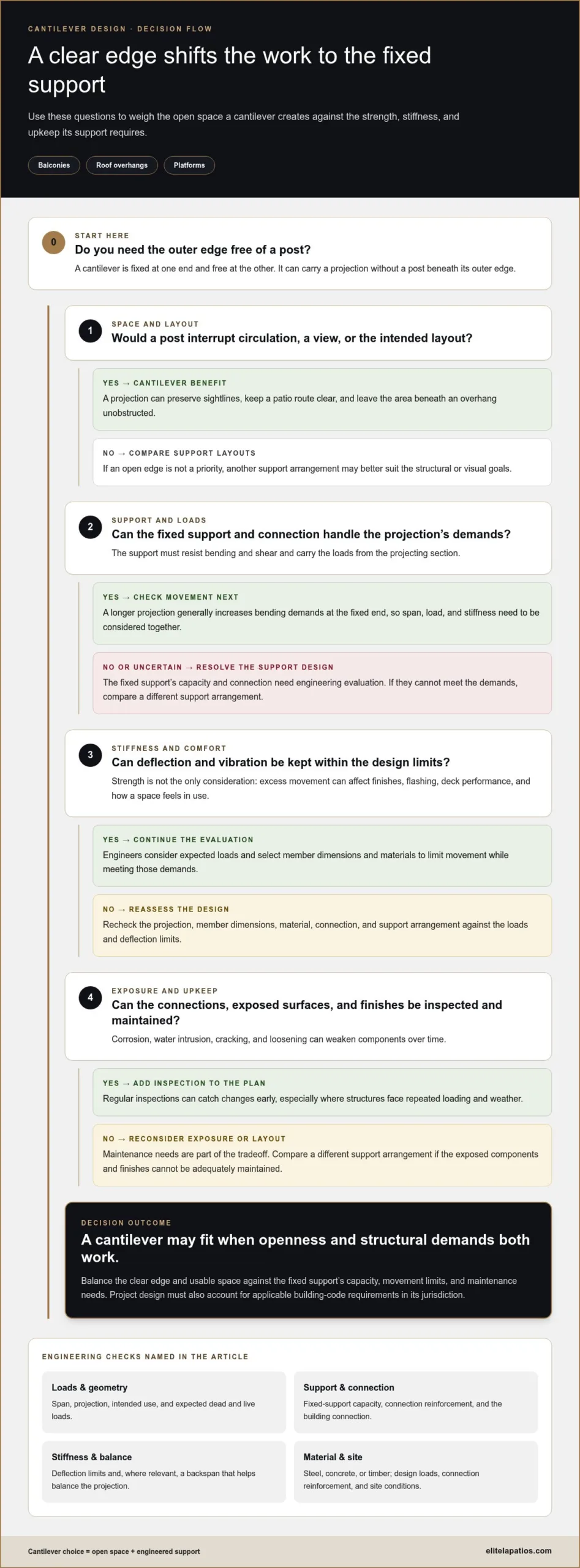 Cantilever Design Pros and Cons for Balconies, Roofs and More